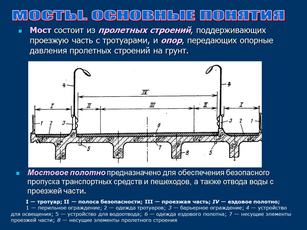 Мост состоит из пролетных строений, поддерживающих проезжую часть с тротуарами, и опор, передающих опорные